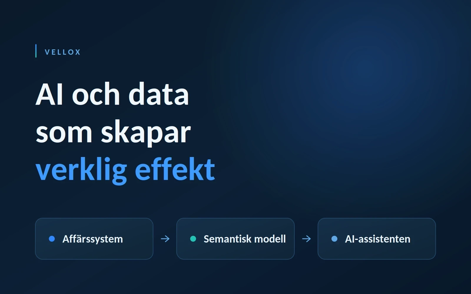 AI och data som skapar verklig effekt